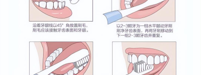 口腔健康新知刷牙方法大改进！