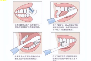口腔健康新知刷牙方法大改进！
